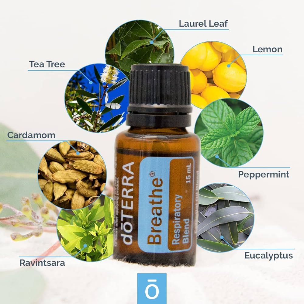 Aceite Esencial Breathe