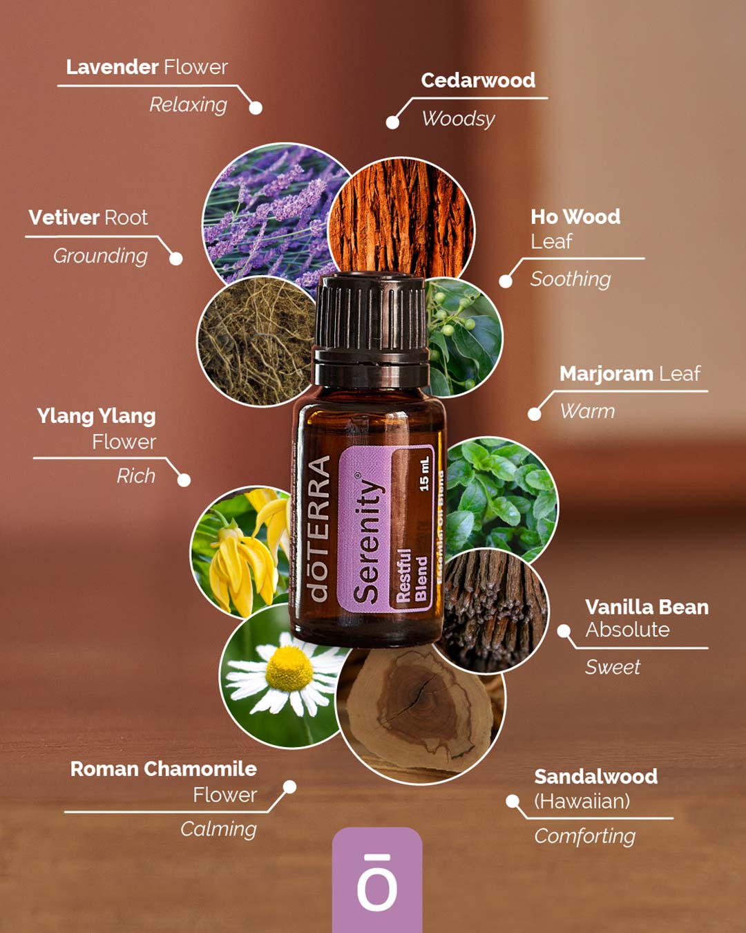 Aceite Esencial Serenity